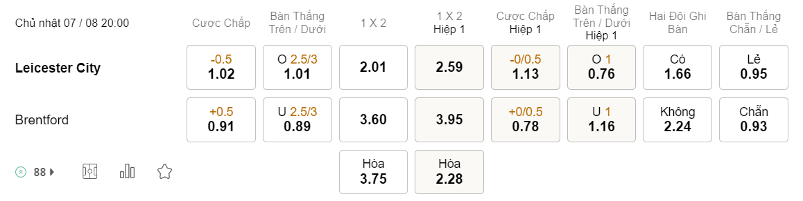 Tỉ lệ kèo Leicester vs Brentford
