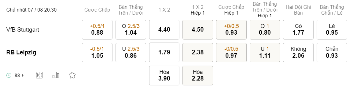 Tỉ lệ kèo Stuttgart vs Leipzig